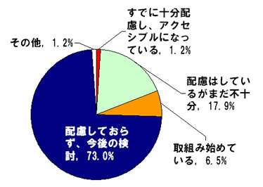 グラフ1