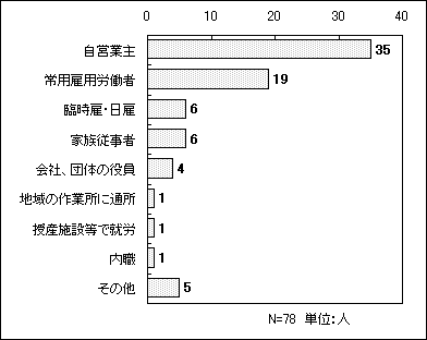 図8の棒グラフ