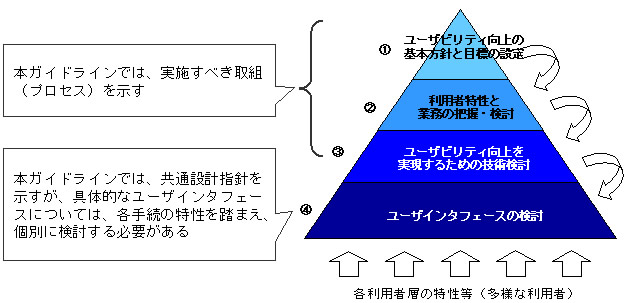 図1