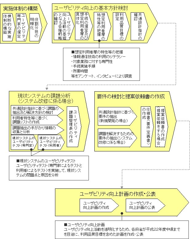 図2