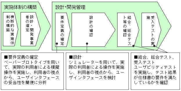 図3