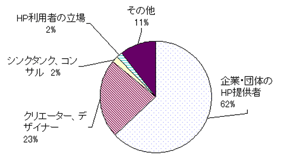 セミナーの参加者の内訳のグラフ