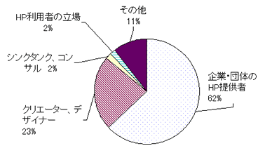 グラフ1