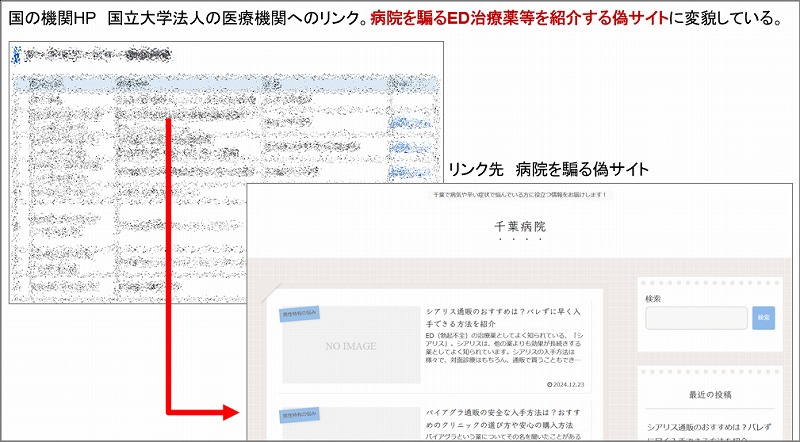 リンク先が「病院」を騙る別のサイトに変わってしまっている例