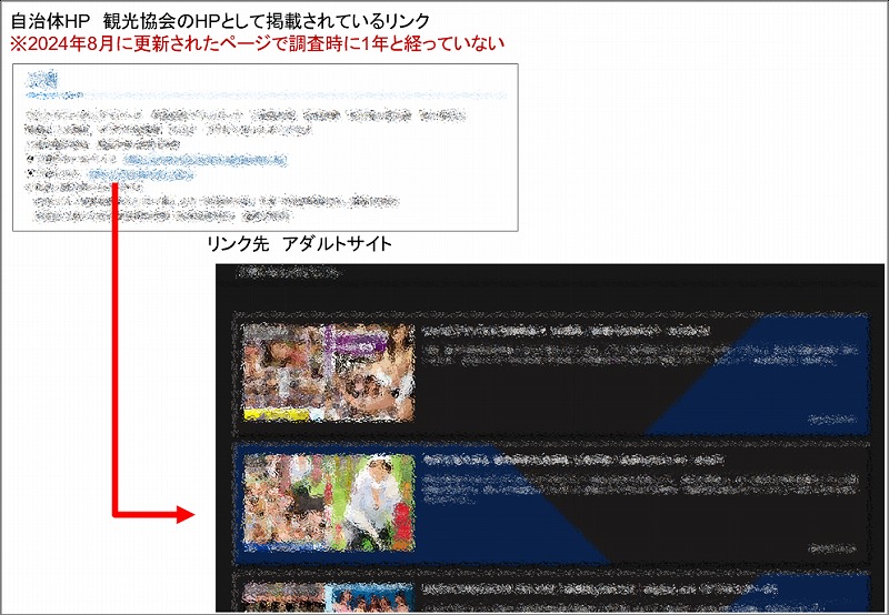 自治体の観光協会が運営するサイトへのリンクを選択すると、ポルノ動画サイトが表示されている例