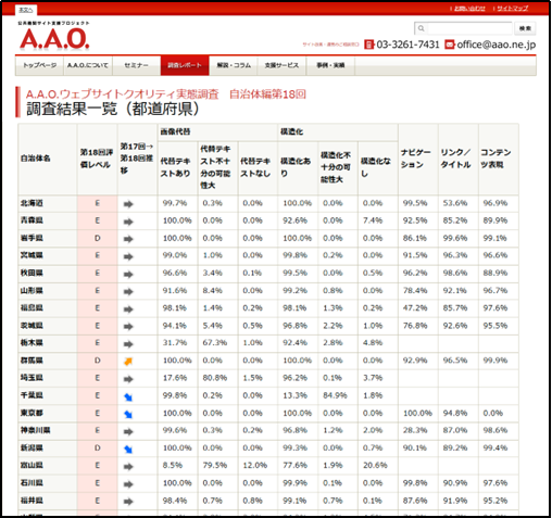 2025年の調査結果一覧